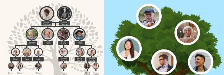 Family Tree Gift For Dad